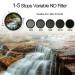 GiAi PRO VND1-5 stop variabele ndフィルター
