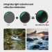 HD Variable ND 1.5-5 stop 3-7 stop 6-10 stop + CPL Filter 2in1