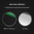 GiAi Protection clear UV + MRC filter Ultra-low reflection