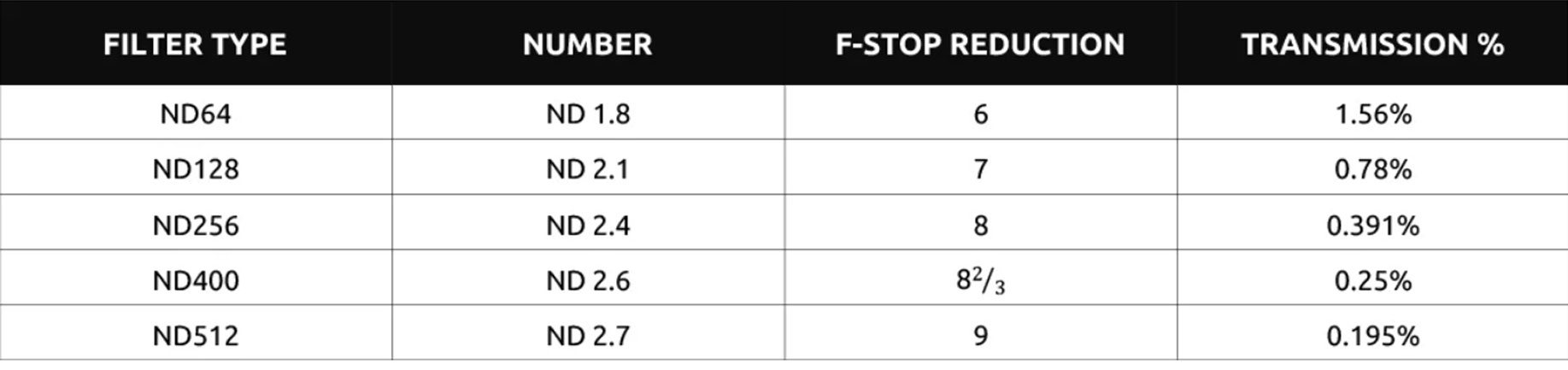 variable ND filter 6-9 stops