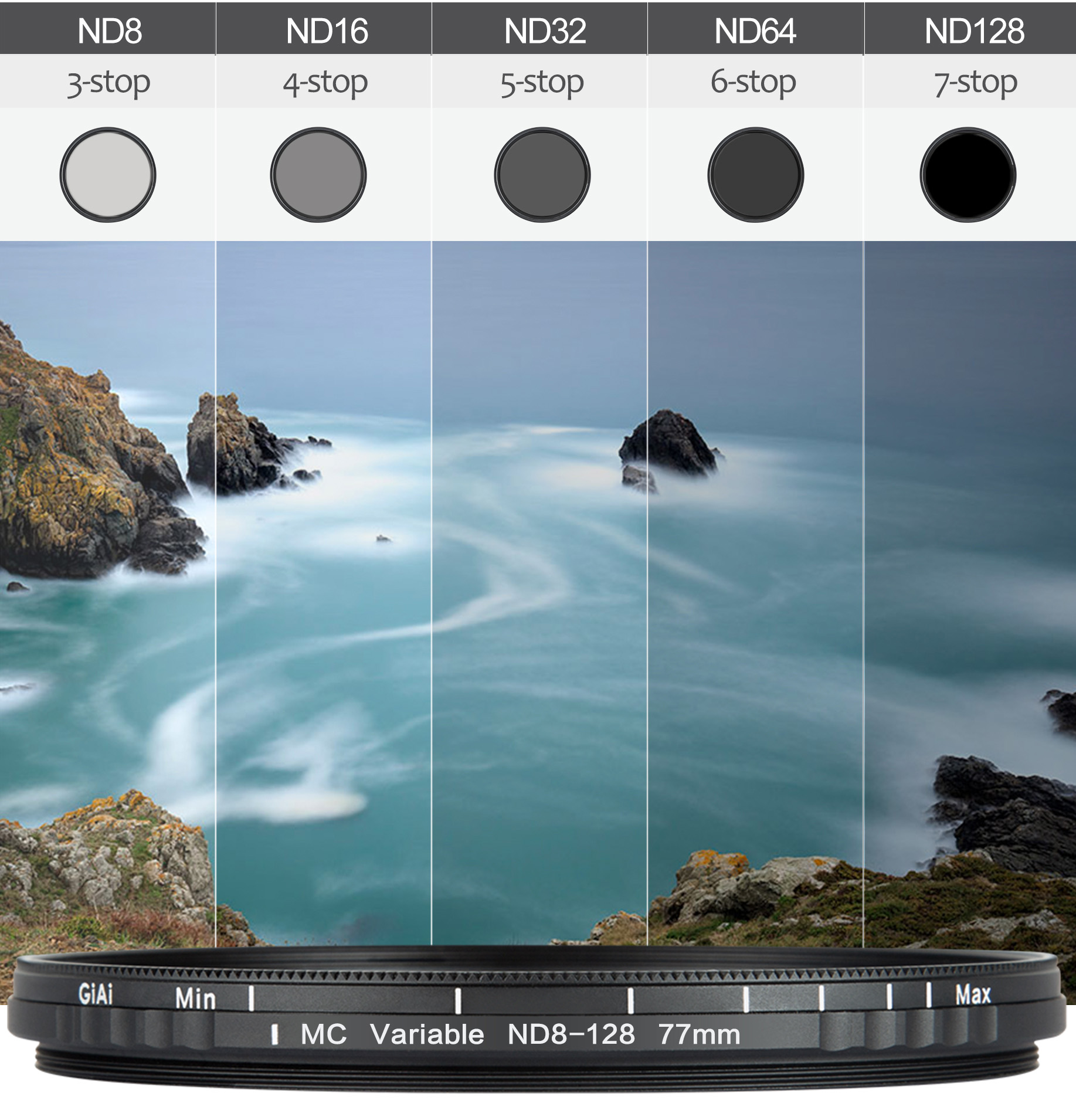 variable ND filter ND8-128